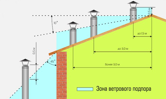 Исправный дымоход &mdash; залог вашего спокойствия и безопасности! 