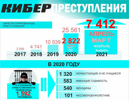 Декада кибербезопасности